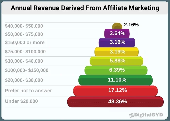 The Backwards Affiliate Workflow That Boosts Your Earnings