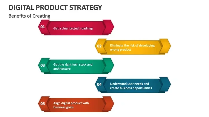 Digital Product Engine Benefits You Need to Know Now