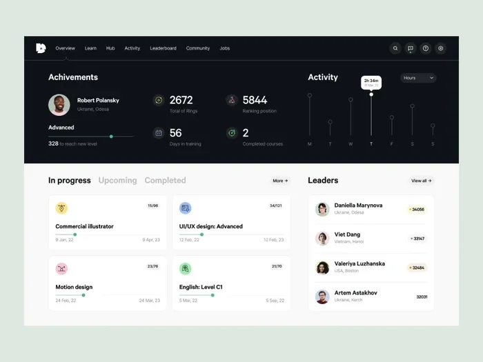 Digital Product Engine Review Is It Worth The Hype